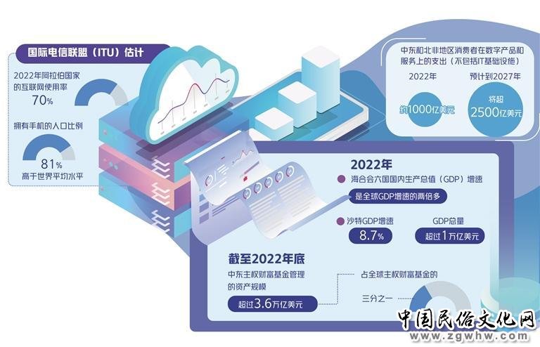 我国科技企业积极“出海”中东